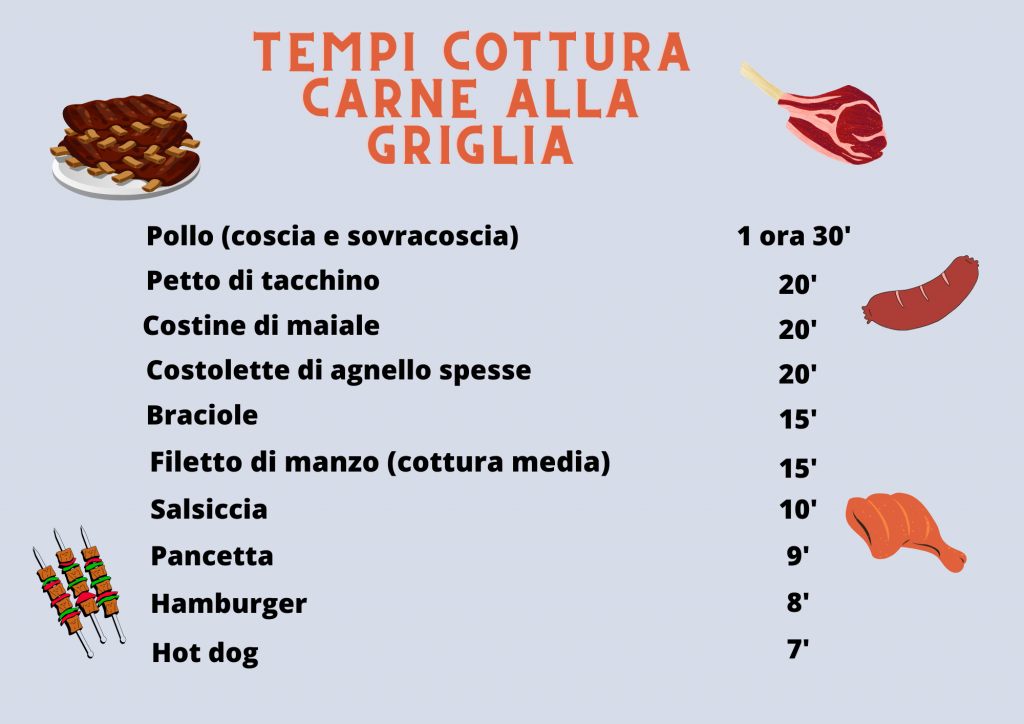 tempi di cottura carne alla griglia 