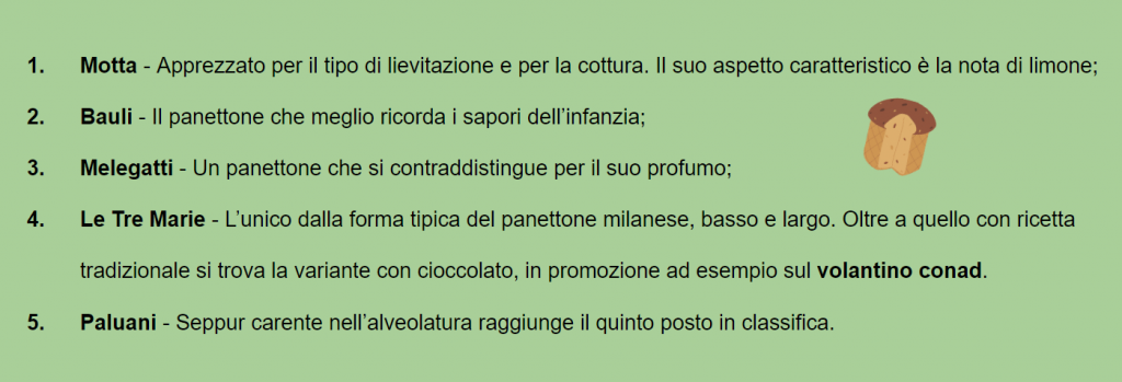 migliori panettoni supermercato